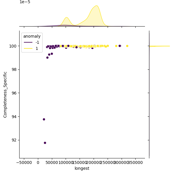 Paenibacillus larvae_sample_longest_Completeness_Specific.png